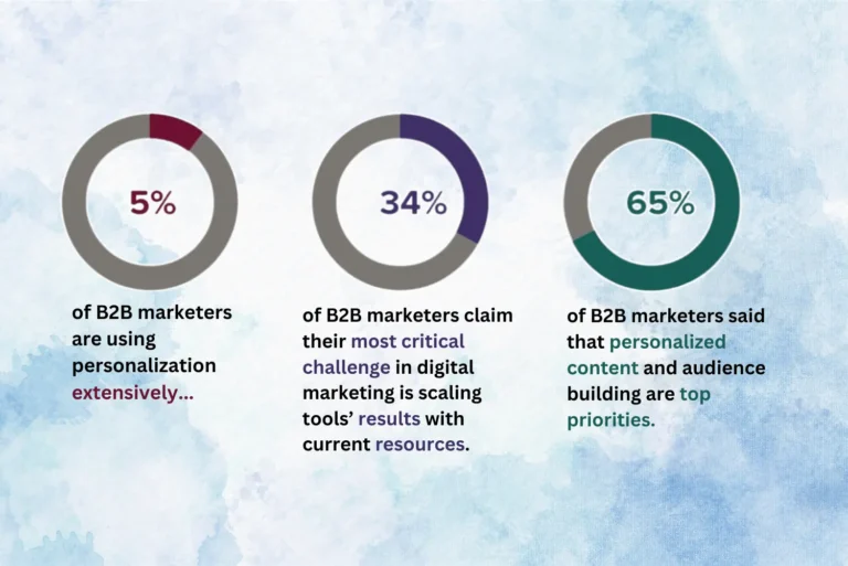 Segmentation-Strategies-and-How-to-Drive-Engagement-Through-Personalization Segmentation Strategies and How to Drive Engagement Through Personalization