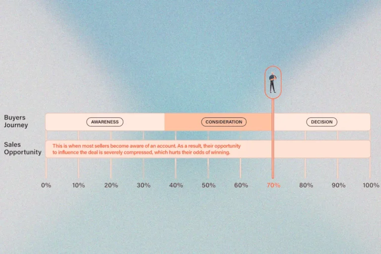 The Dark Funnel Shining a Light on Hidden Opportunities