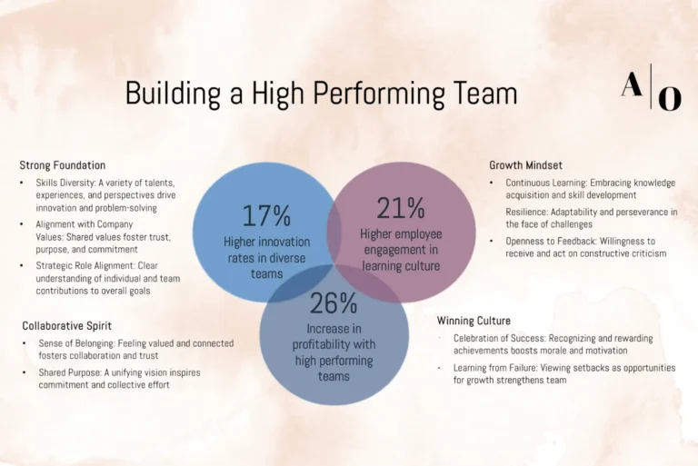Achieving-Peak-Performance_-How-to-Build-High-Performing-Teams-ezgif