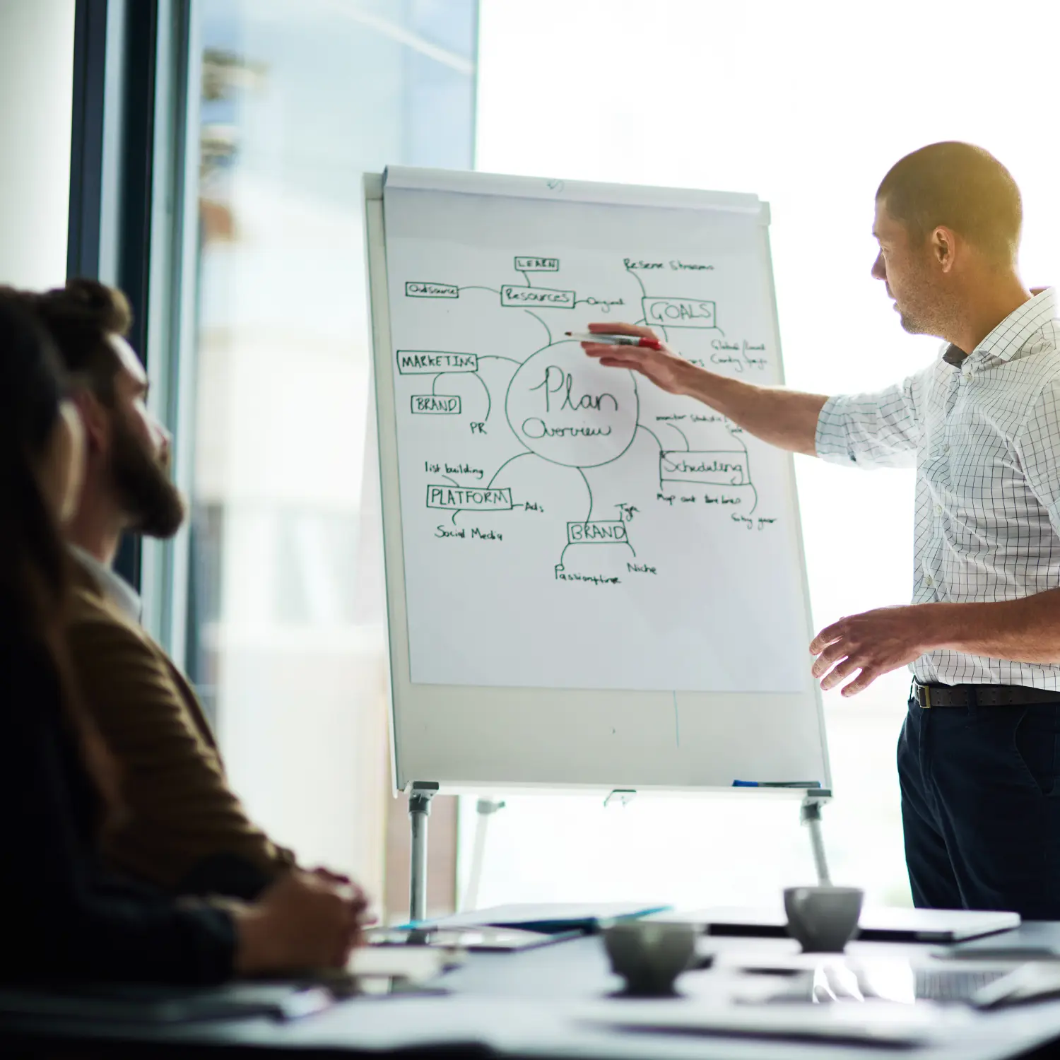 business Practical Steps